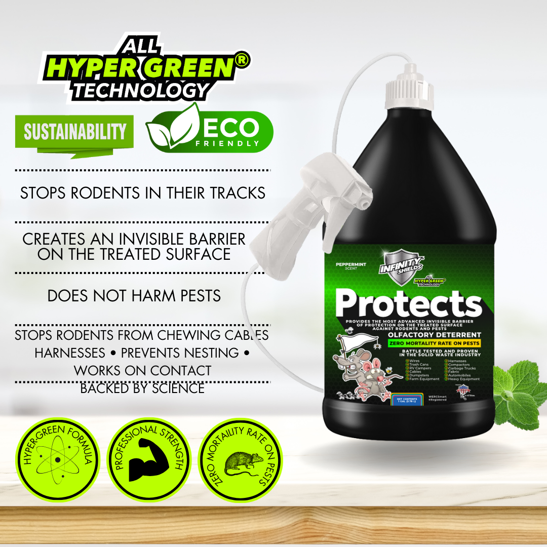 Infinity Shields Protects™ | Rodent Deterrent Spray | Hyper Green | Long-Lasting 1 Gallon Peppermint | Buy 5 Cases Get 2 Cases Free | 28-(1) Gallon Jugs Total