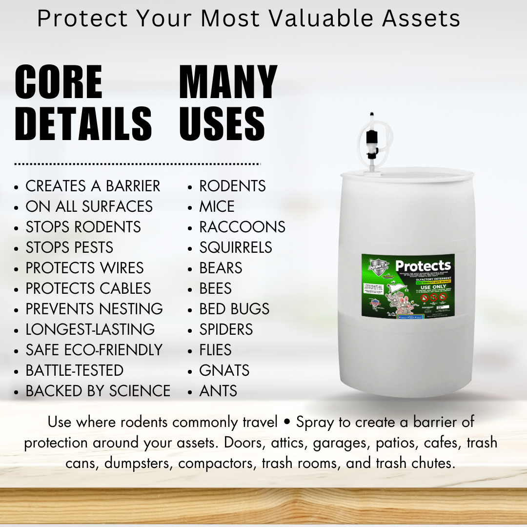 Rodent Deterrent Spray | Hyper Green | Long-Lasting 55 Gallon Drum RTU ...